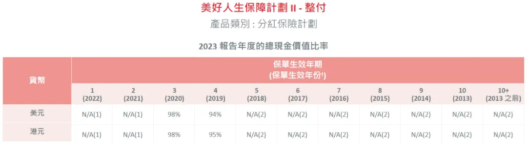 2024052201382071 2023年保诚分红实现率发布 8