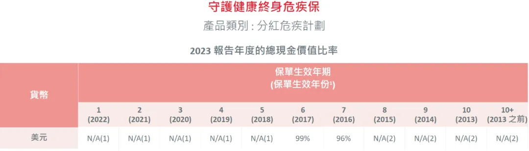 2024052201401534 2023年保诚分红实现率发布 13