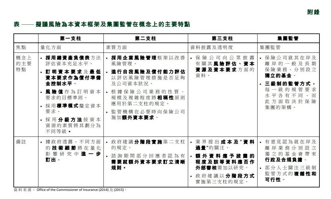 2024071601402754 香港保险业将于7月1日起正式实施风险为本资本制度(RBC) 2
