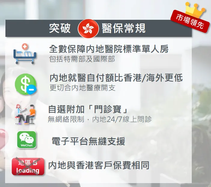 2024071801120668 保诚保险发布高端医疗自由行计划