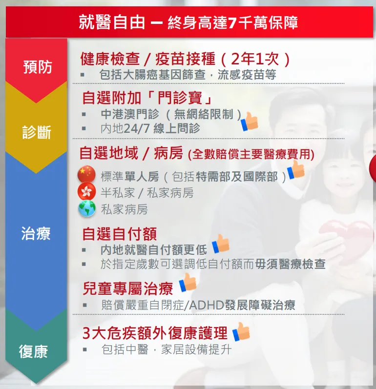 2024071801141193 保诚保险发布高端医疗自由行计划 1