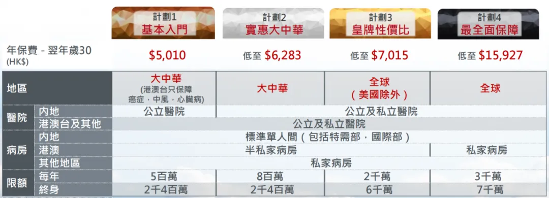 2024071801152815 保诚保险发布高端医疗自由行计划 2