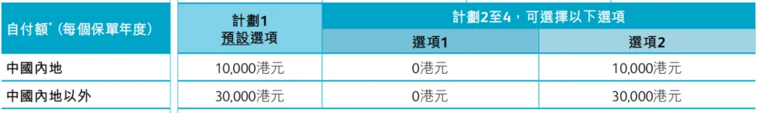 2024071801161895 保诚保险发布高端医疗自由行计划 3