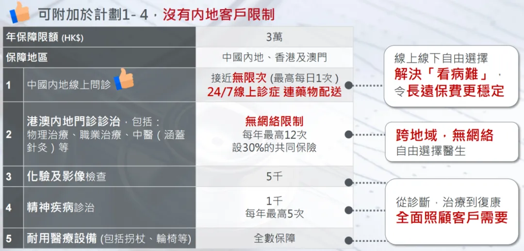 2024071801190448 保诚保险发布高端医疗自由行计划 8