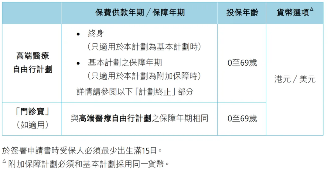 2024071801220843 保诚保险发布高端医疗自由行计划 10