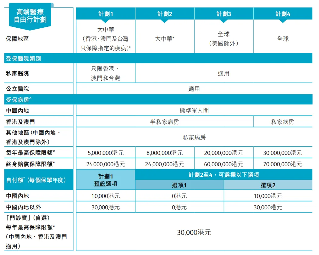 2024071801222238 保诚保险发布高端医疗自由行计划 11