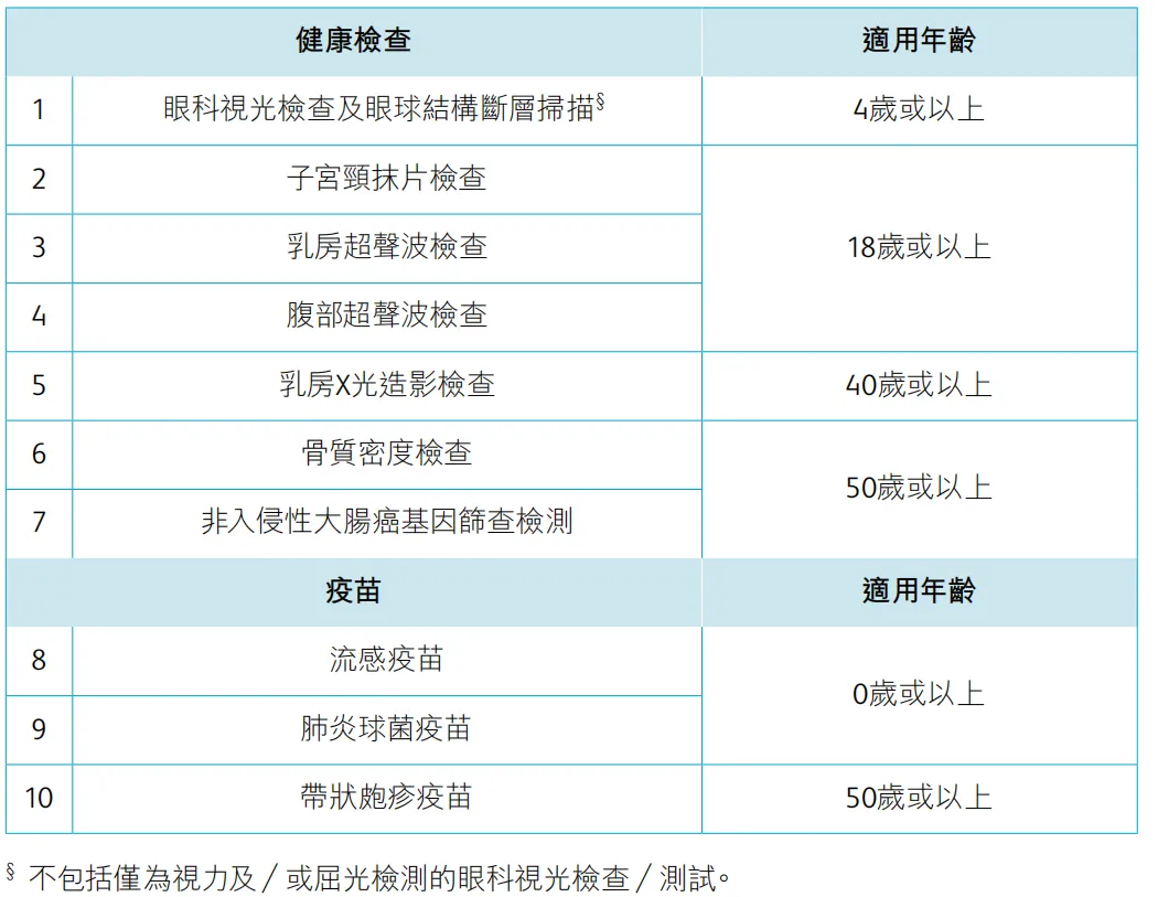 2024071801244815 保诚保险发布高端医疗自由行计划 13