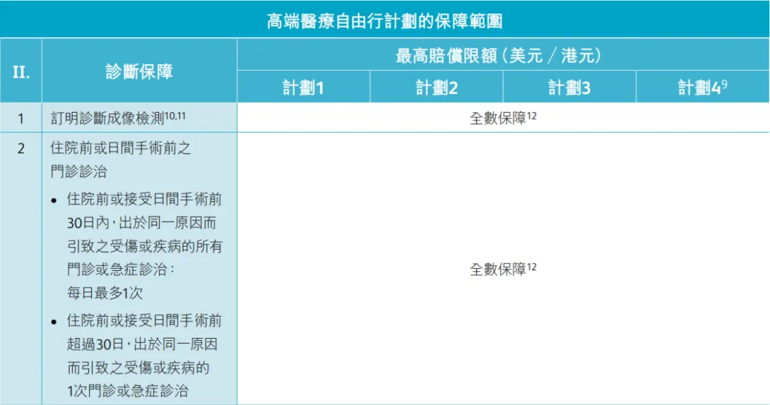 2024071801253013 保诚保险发布高端医疗自由行计划 14