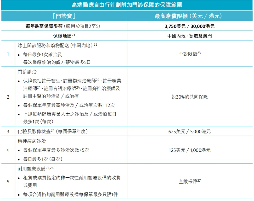 2024071801261155 保诚保险发布高端医疗自由行计划 15