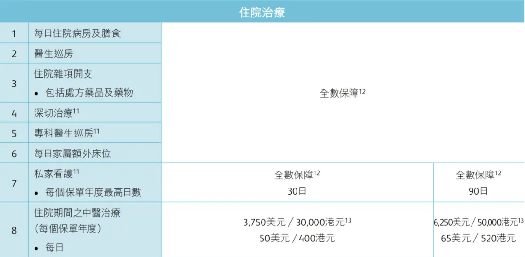 2024071801265387 保诚保险发布高端医疗自由行计划 17