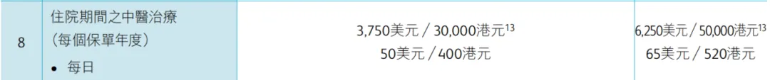 2024071801274885 保诚保险发布高端医疗自由行计划 18