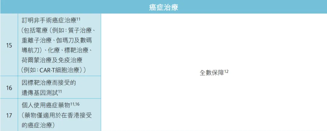 2024071801302176 保诚保险发布高端医疗自由行计划 21