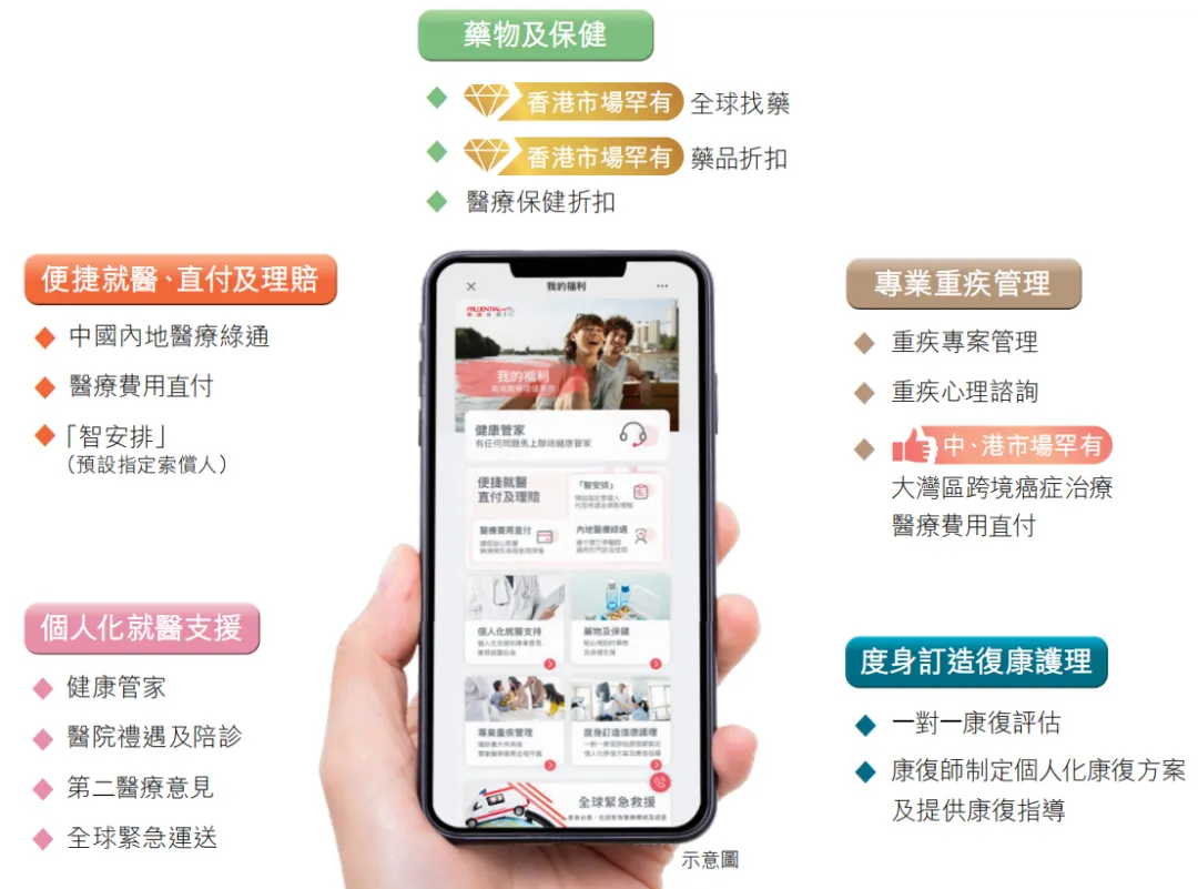 2024071801371092 保诚保险发布高端医疗自由行计划 25