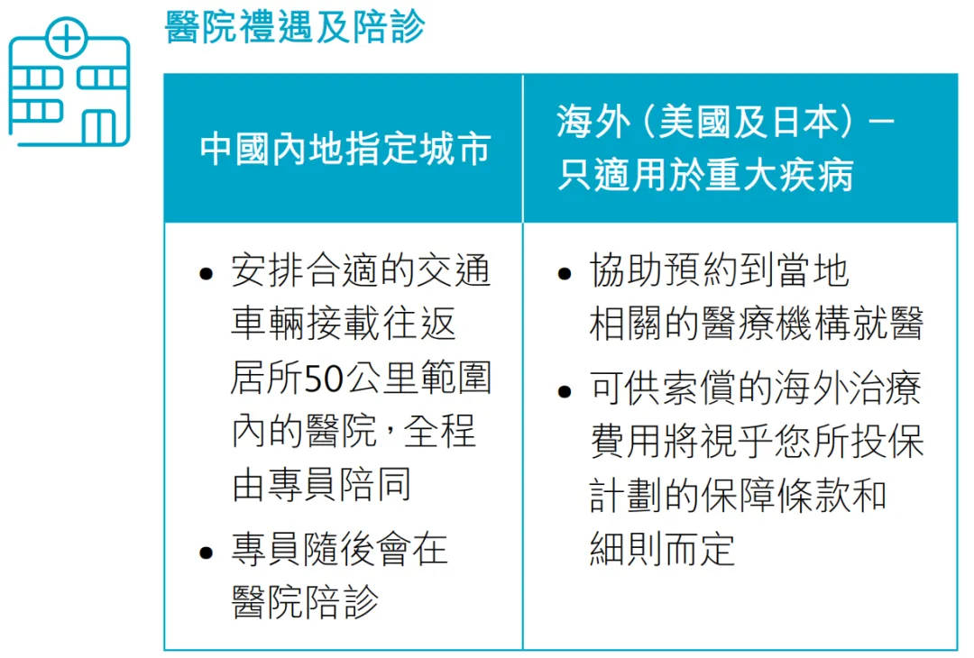 2024071801381376 保诚保险发布高端医疗自由行计划 27