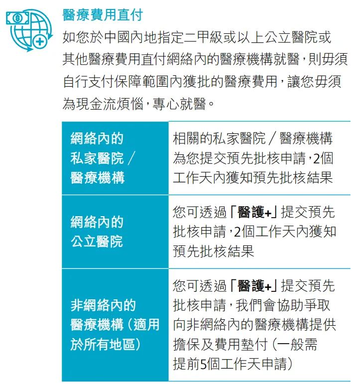 2024071801391460 保诚保险发布高端医疗自由行计划 31