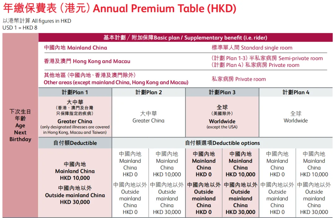 2024071801423476 保诚保险发布高端医疗自由行计划 35