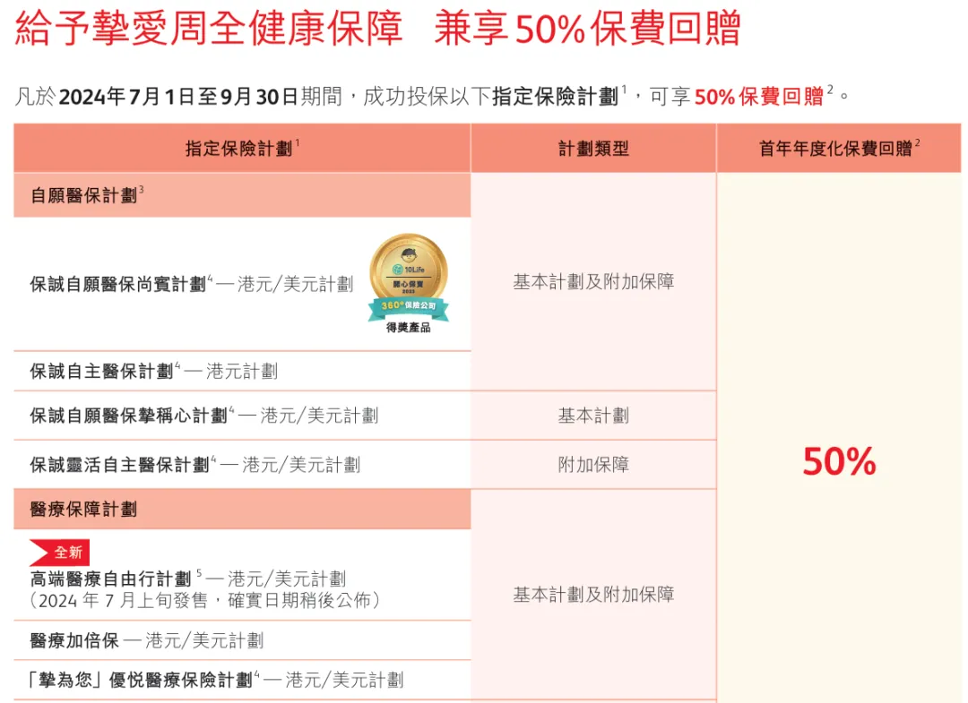 2024071801445185 保诚保险发布高端医疗自由行计划 39