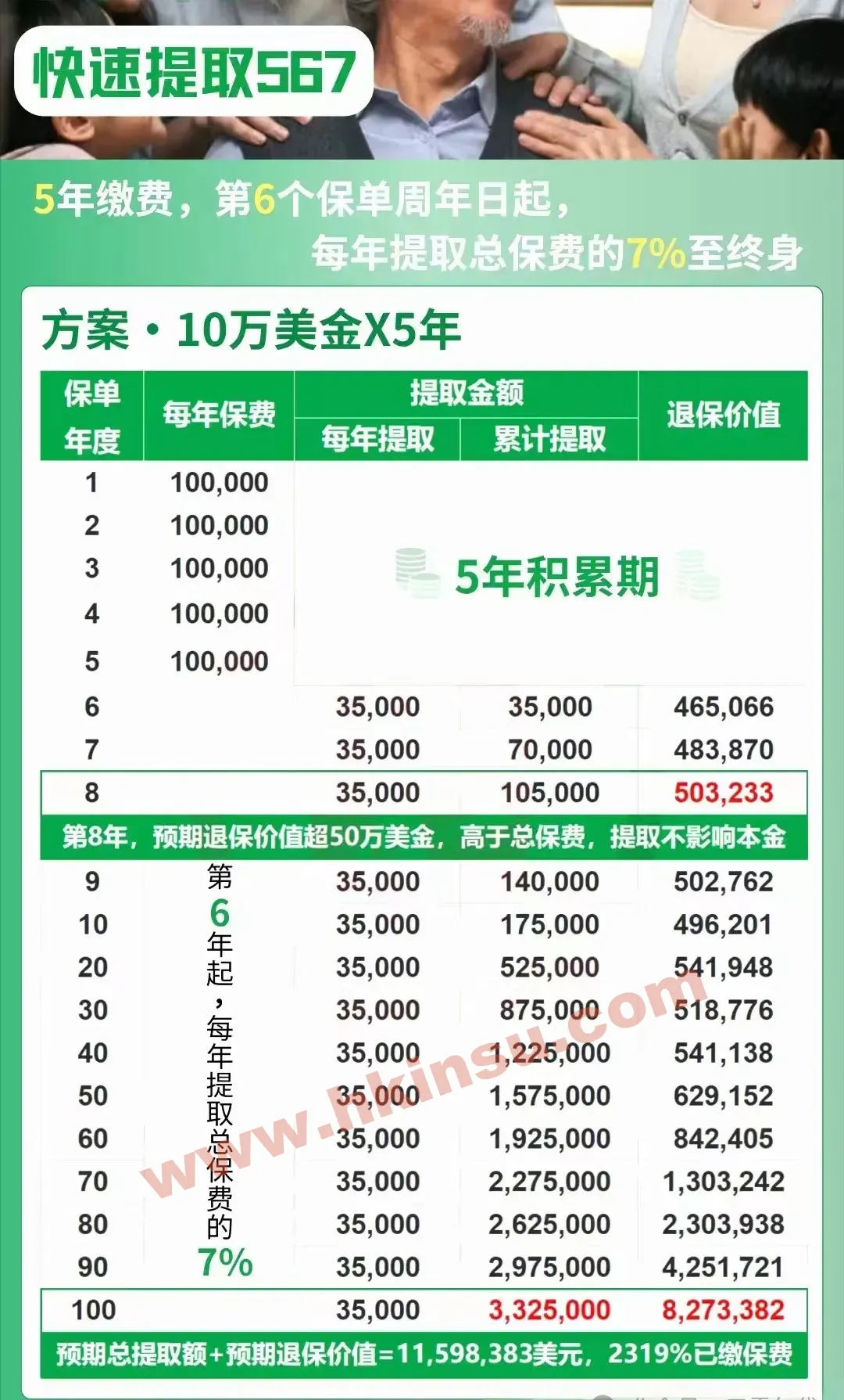 2024073101064241 内地理财险收益率破3% 香港储蓄保险收益率6%以上 5