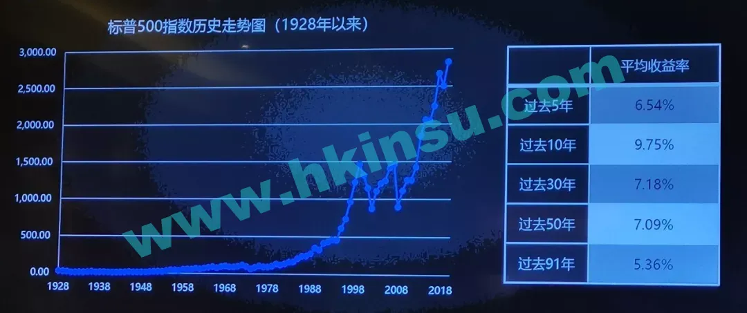 2024073101081257 内地理财险收益率破3% 香港储蓄保险收益率6%以上 7