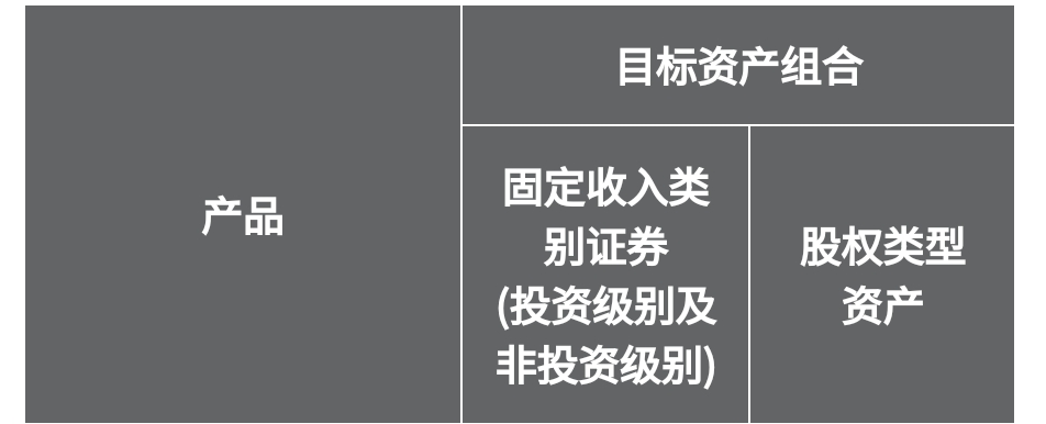 2024090602035956 香港周大福人寿保险投资策略 3