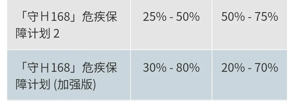2024090602045626 香港周大福人寿保险投资策略 5