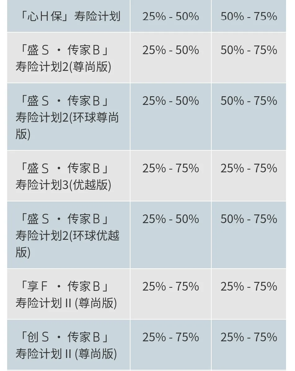2024090602053419 香港周大福人寿保险投资策略 6