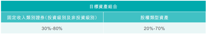 2024090602063111 香港周大福人寿保险投资策略 7