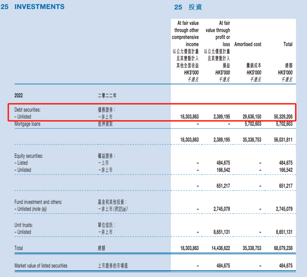 香港万通保险公司投资策略 2