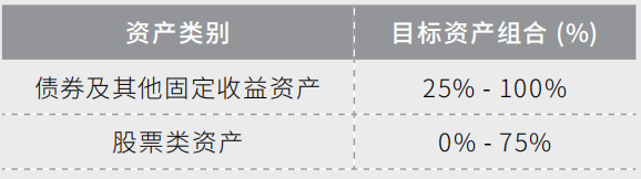 香港万通保险公司投资策略 3