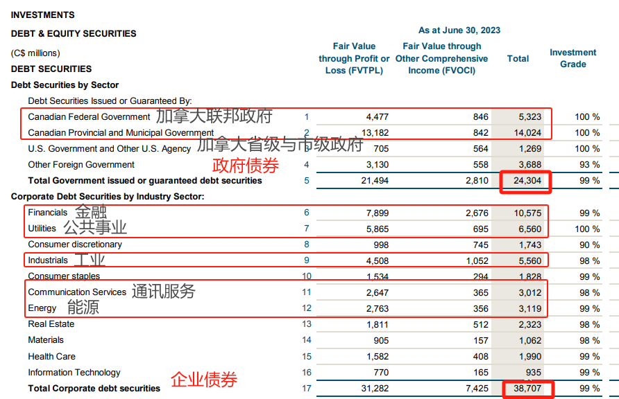 香港永明金融保险公司投资策略 2