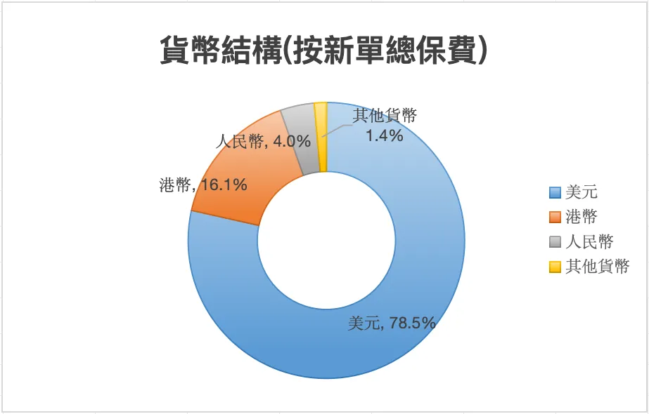 2024090610480742 2024年上半年内地赴港投保保费297亿 1