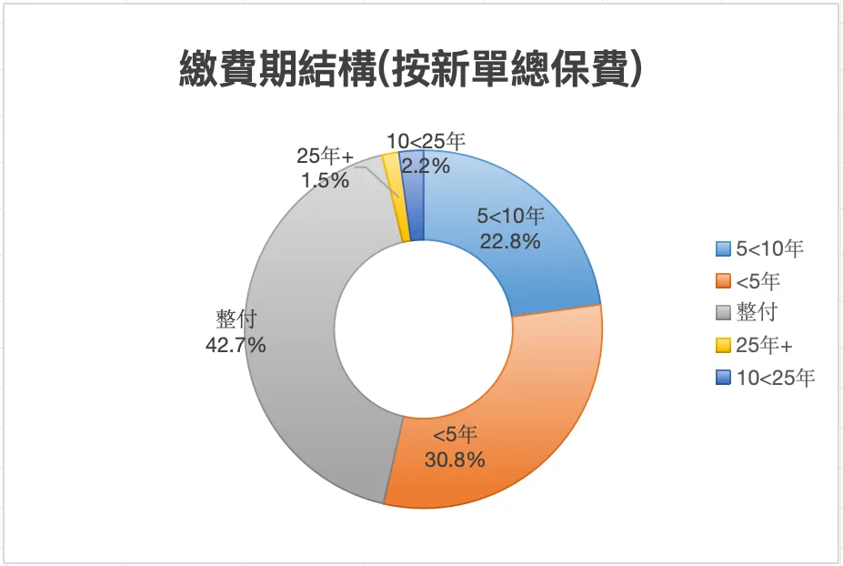 2024090610543326 2024年上半年内地赴港投保保费297亿 2