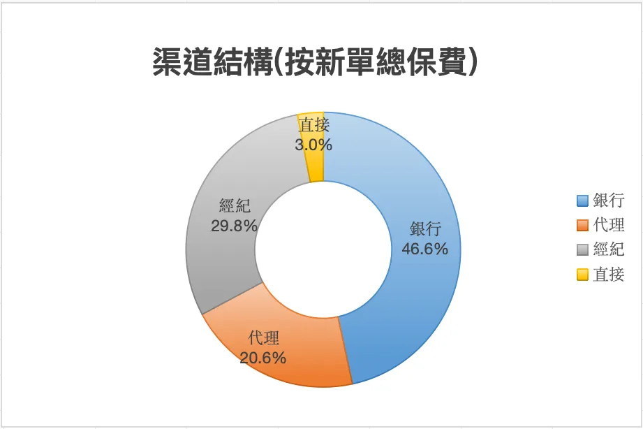 2024090610544458 2024年上半年内地赴港投保保费297亿 3