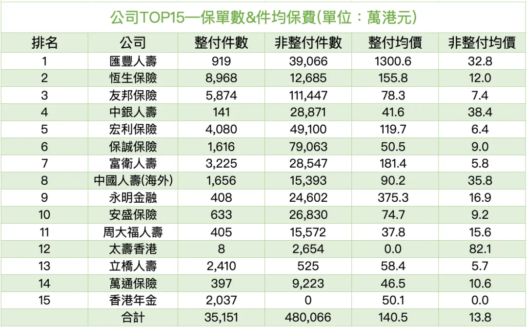 2024090623163546 2024年上半年内地赴港投保保费297亿 15