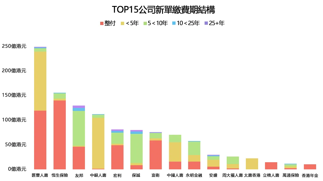 2024090623171166 2024年上半年内地赴港投保保费297亿 16