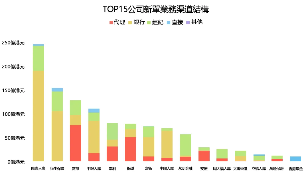 2024090623174990 2024年上半年内地赴港投保保费297亿 17