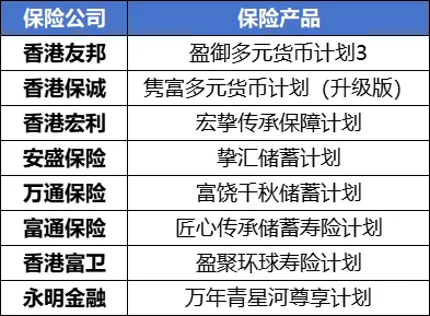 2024091012353971 2024年香港储蓄保险推荐 比较8家香港保险公司产品