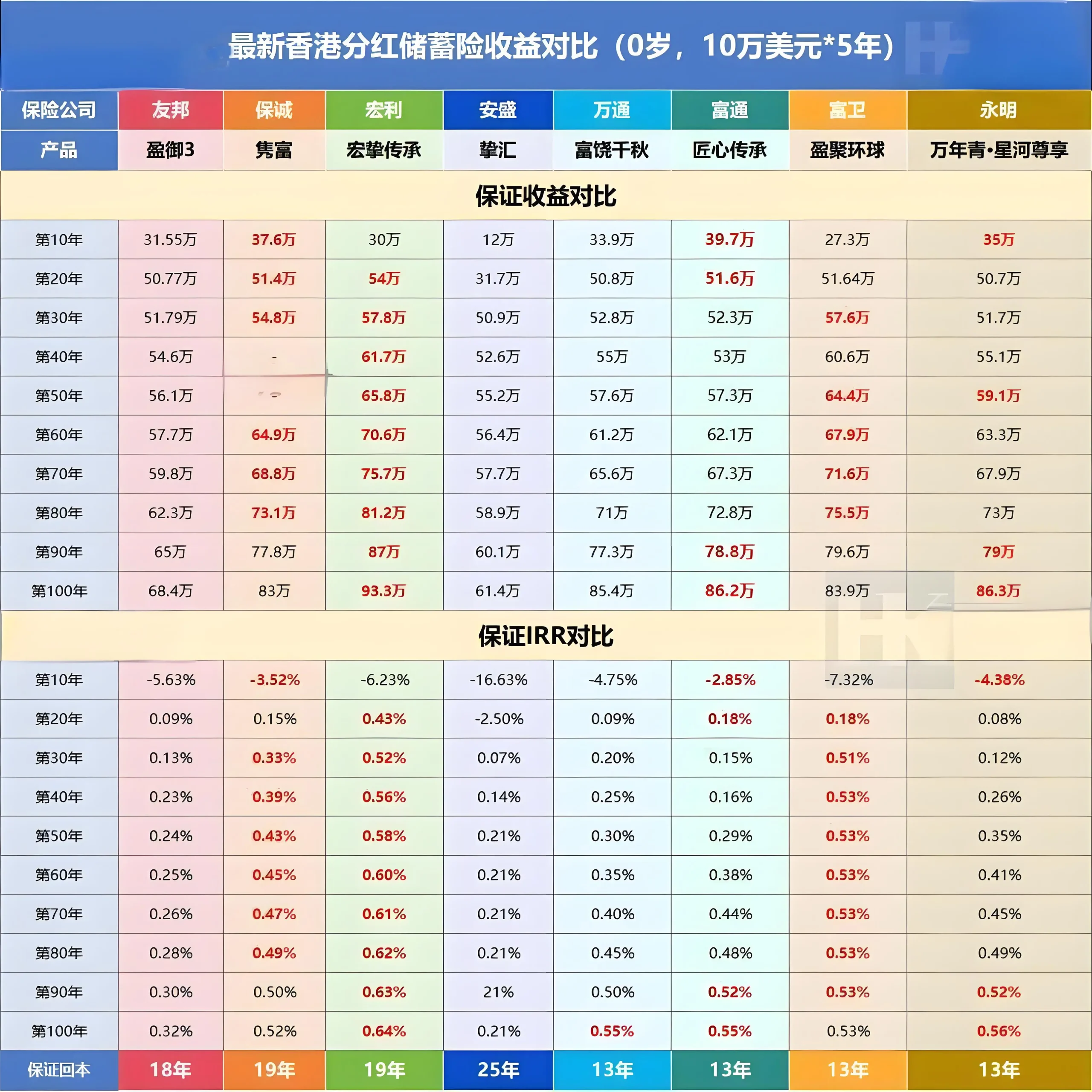 2024091023412534 scaled 2024年香港储蓄保险推荐 比较8家香港保险公司产品 1