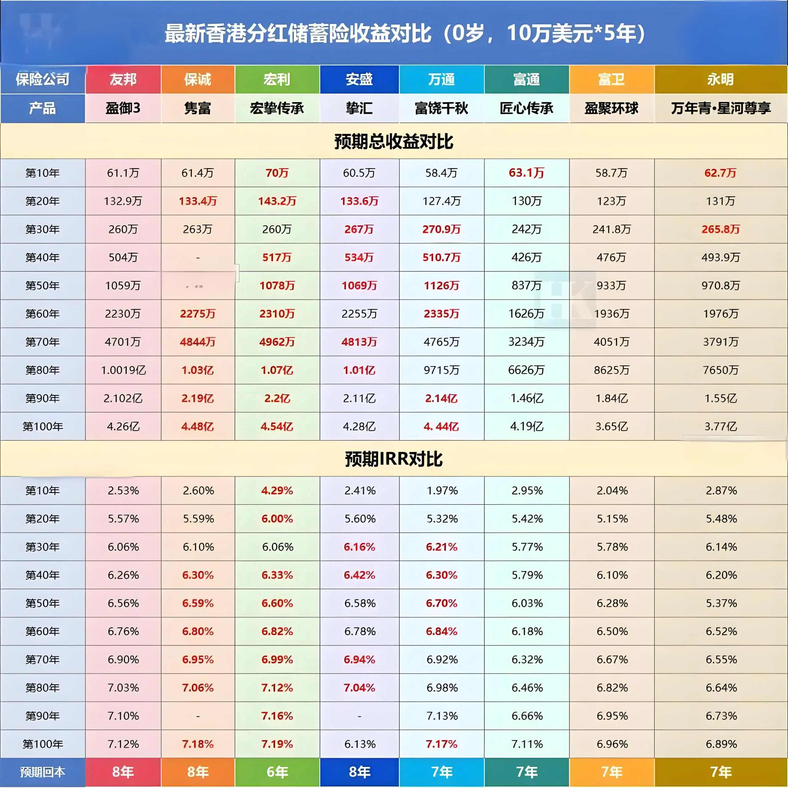 2024091023465154 scaled 2024年香港储蓄保险推荐 比较8家香港保险公司产品 2