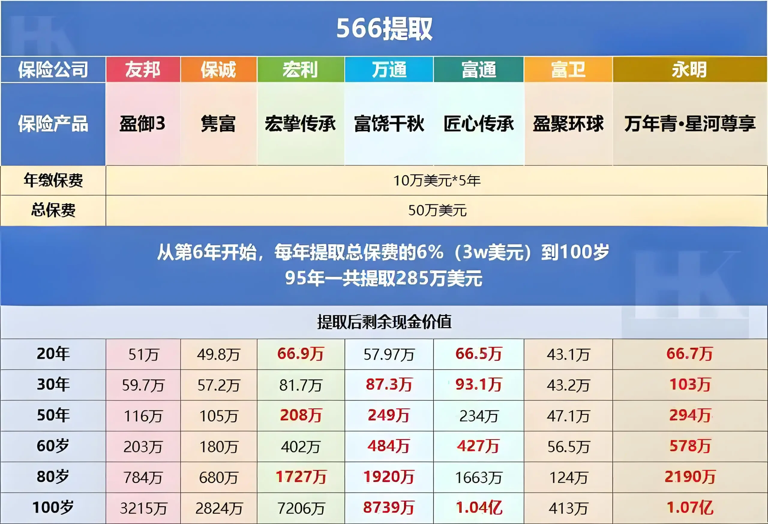 2024091023564154 scaled 2024年香港储蓄保险推荐 比较8家香港保险公司产品 3
