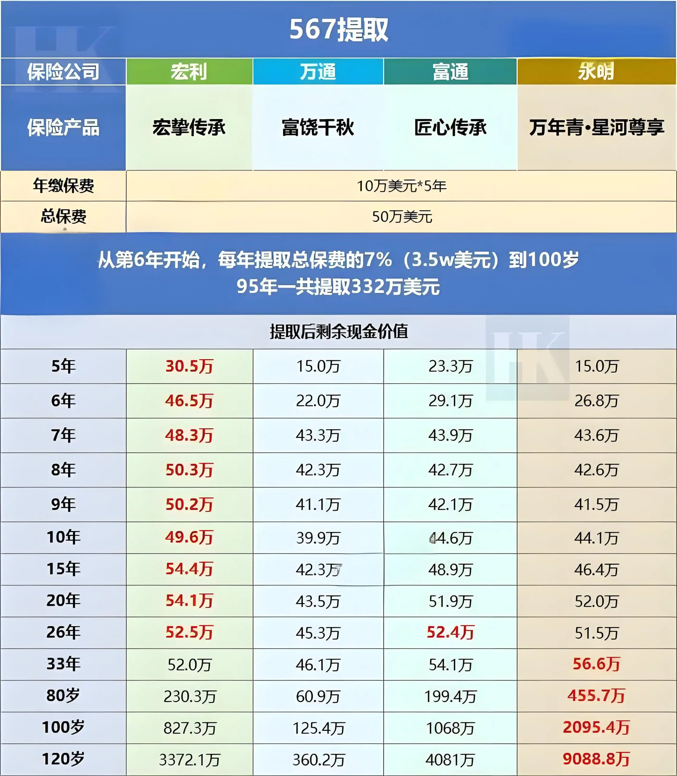 2024091023590737 scaled 2024年香港储蓄保险推荐 比较8家香港保险公司产品 4