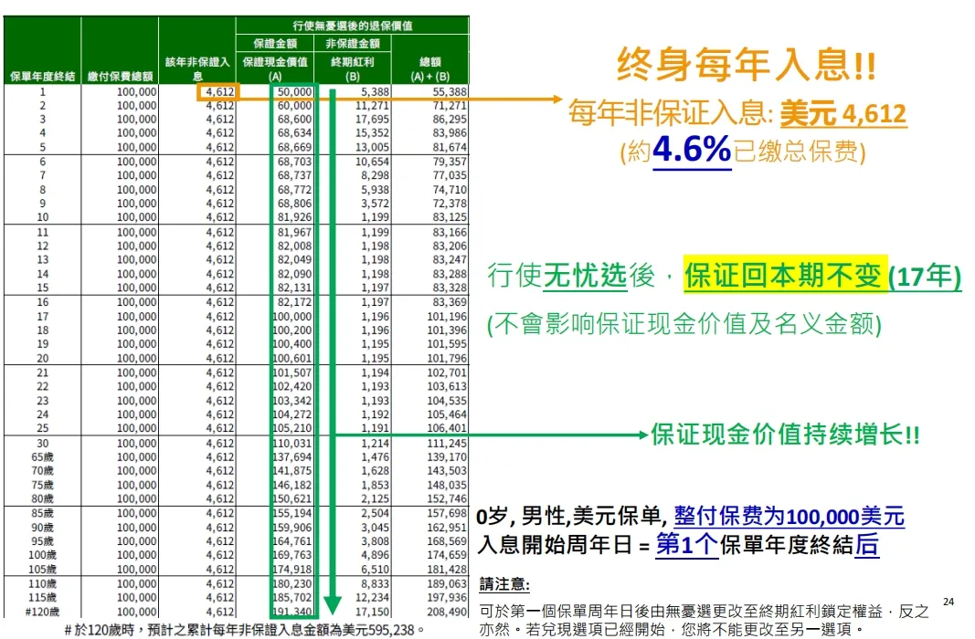 2024091100012780 2024年香港储蓄保险推荐 比较8家香港保险公司产品 7