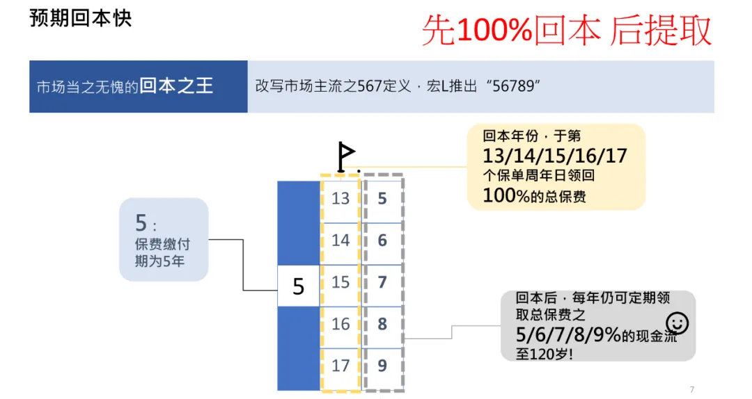 2024091100021342 2024年香港储蓄保险推荐 比较8家香港保险公司产品 9