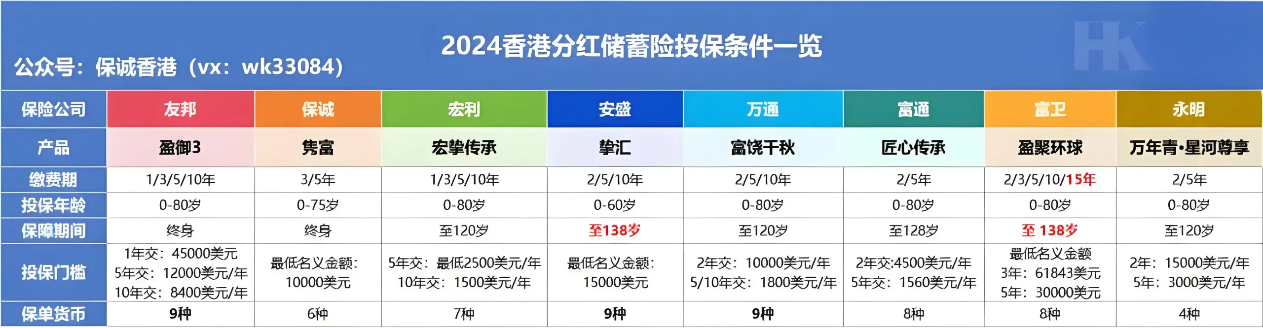 2024091100044539 scaled 2024年香港储蓄保险推荐 比较8家香港保险公司产品 11