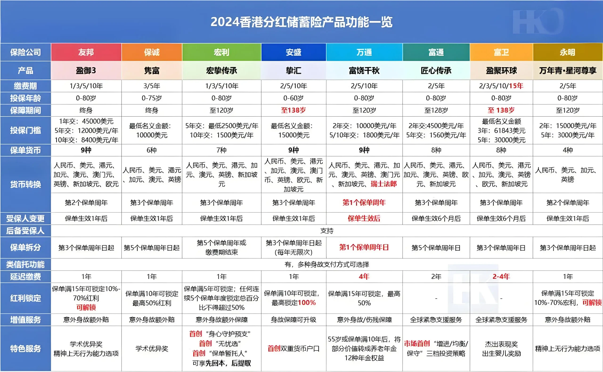 2024091100064515 scaled 2024年香港储蓄保险推荐 比较8家香港保险公司产品 13