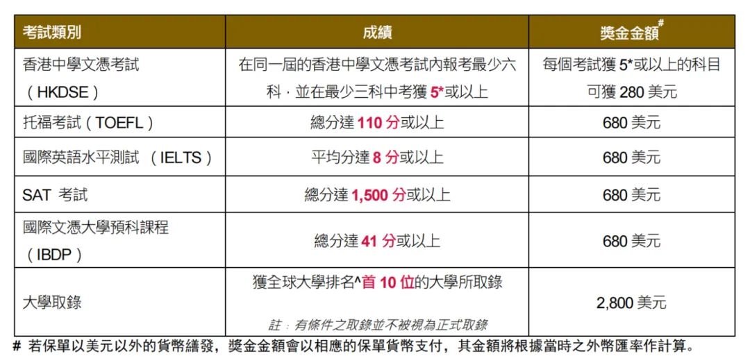 2024091100075483 2024年香港储蓄保险推荐 比较8家香港保险公司产品 14