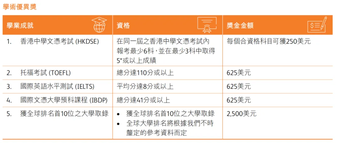 2024091100082795 2024年香港储蓄保险推荐 比较8家香港保险公司产品 15