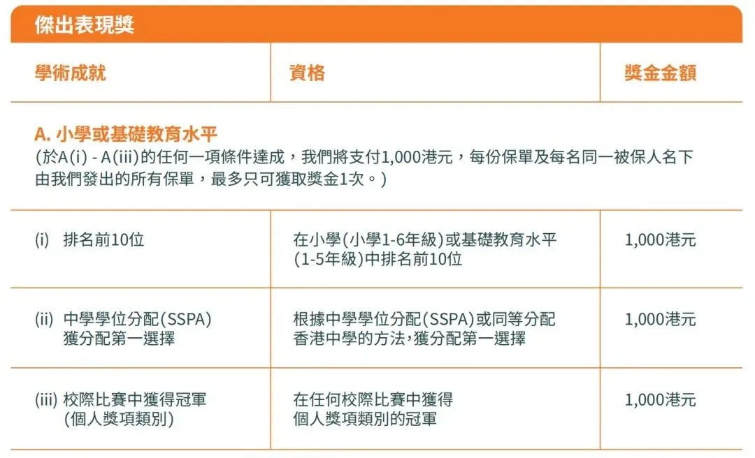 2024091100085593 2024年香港储蓄保险推荐 比较8家香港保险公司产品 16