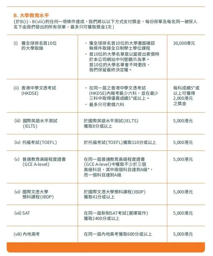 2024091100090622 2024年香港储蓄保险推荐 比较8家香港保险公司产品 17