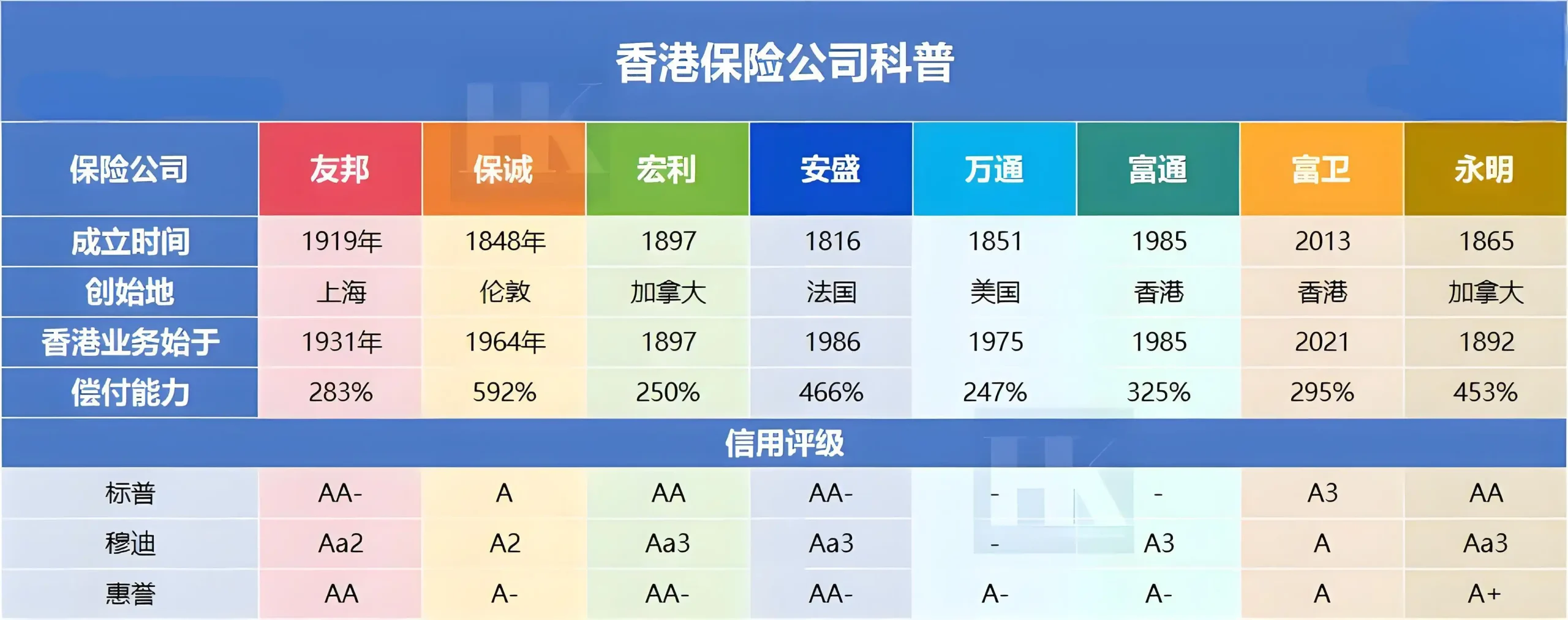 2024091100114367 scaled 2024年香港储蓄保险推荐 比较8家香港保险公司产品 18